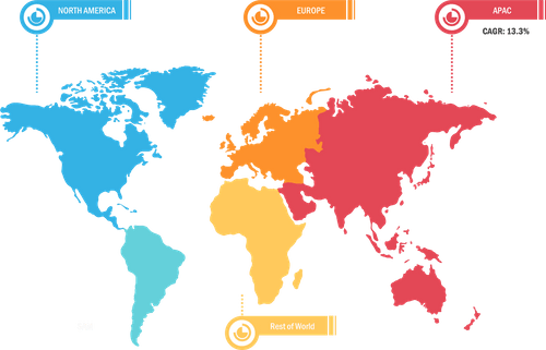 Geosteering Technology Market: Regional Growth, 2020–2027