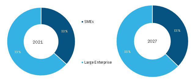 Java CMS Software Market, by Application - 2021 and 2027