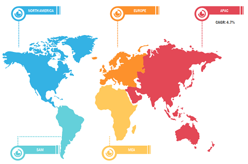 Global Fresh Pears Market