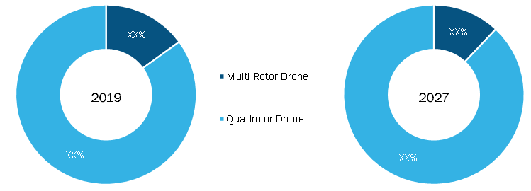 Inspection Drone for Confined SpaceMarket, by Drone Type– 2019 and2027