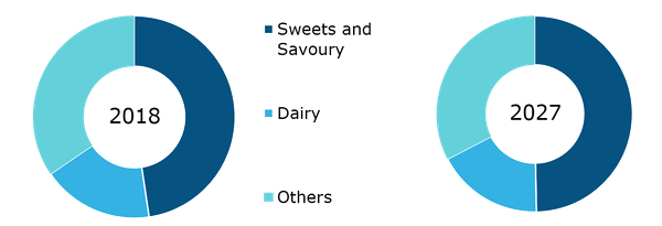 US Fruit Snacks Market by Type