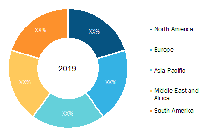 GPS Anti-Jamming Market—Geographic Breakdown, 2019