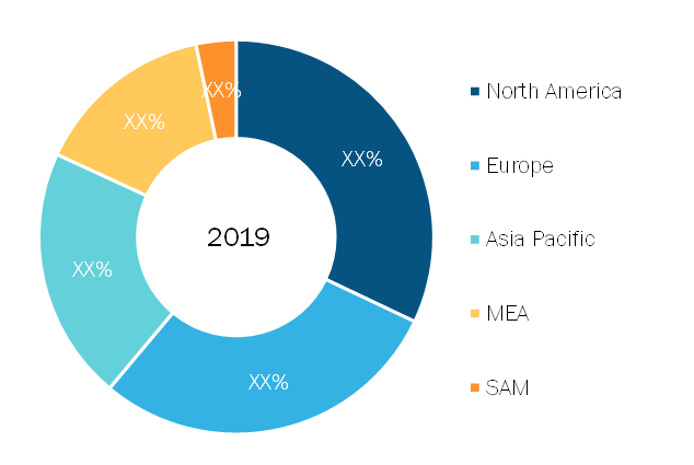 Fire Safety Equipment Market — by Geography, 2019