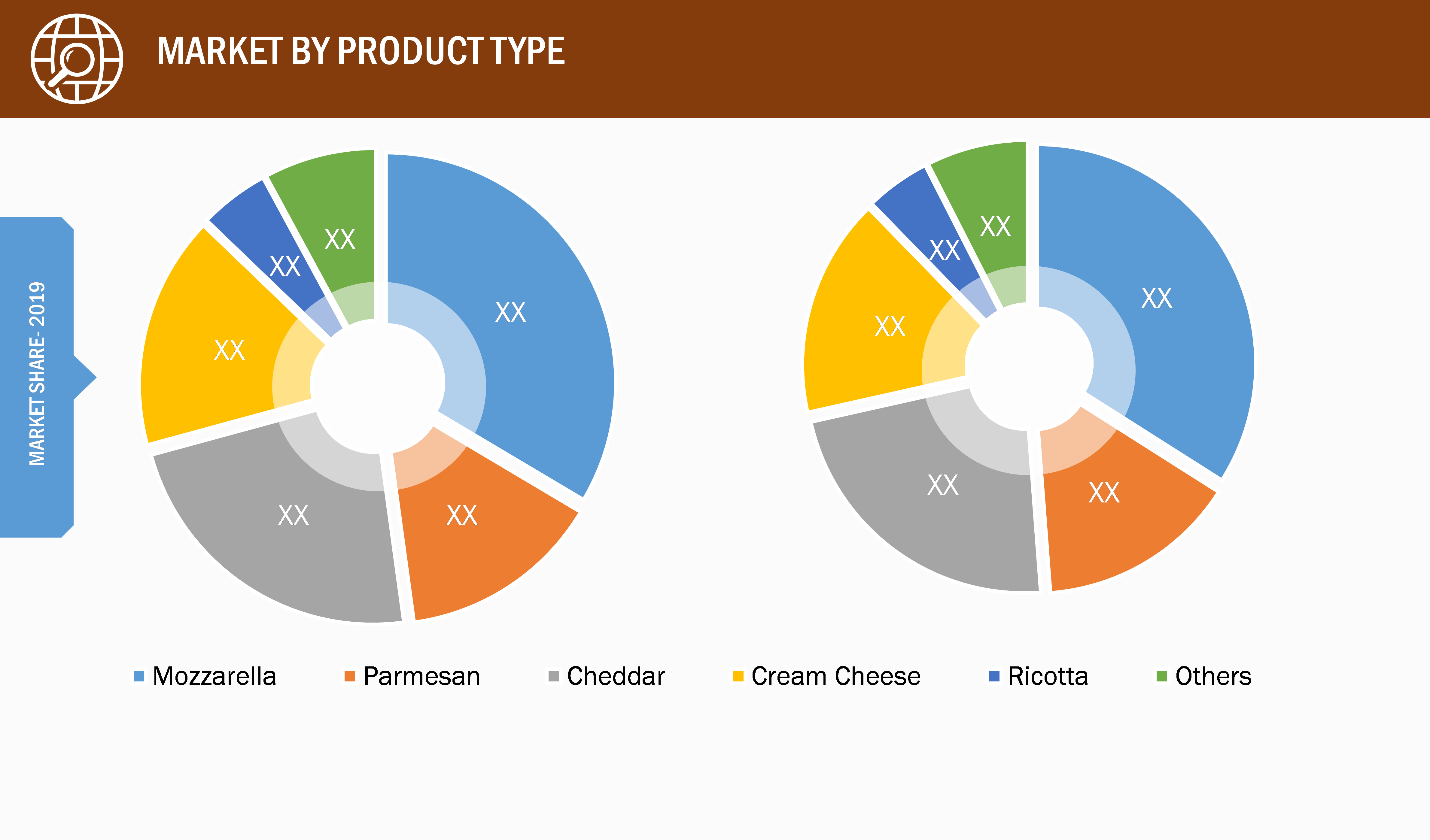 Vegan Cheese Market, by Product Type – 2019 and 2027