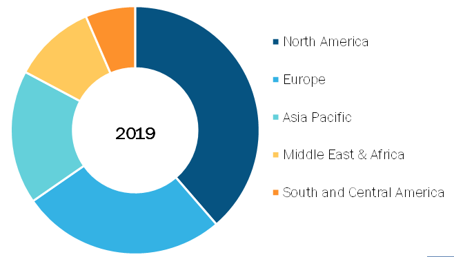 Pulp and Root Repair Market, by Region, 2019 (%)  