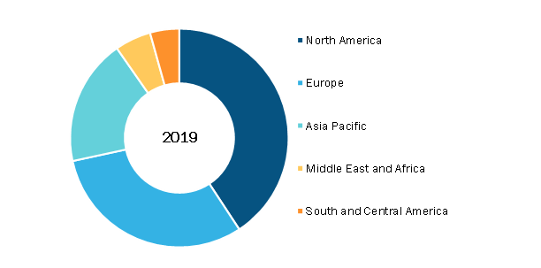 Latent TB Detection Market, by Region, 2019 (%)