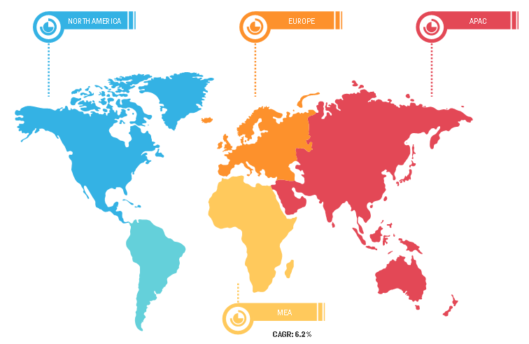 Lucrative Regions in Airport Antenna Market