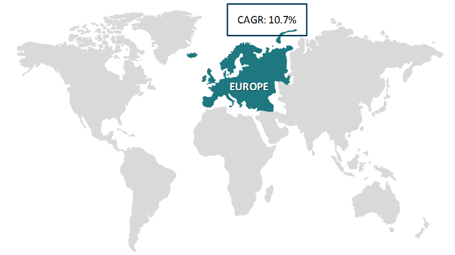 Europe Organic Apple Market