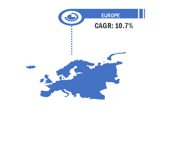 Europe Organic Apple Market Breakdown—by Region, 2019