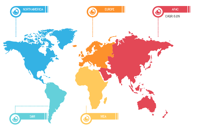 Geographic Overview of Omega-3 Concentrates Market