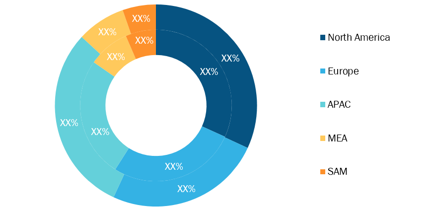 Homomorphic Encryption Market –by Geography, 2019