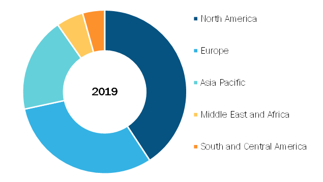 Nasal Delivery Devices Market, by Region, 2019 (%)