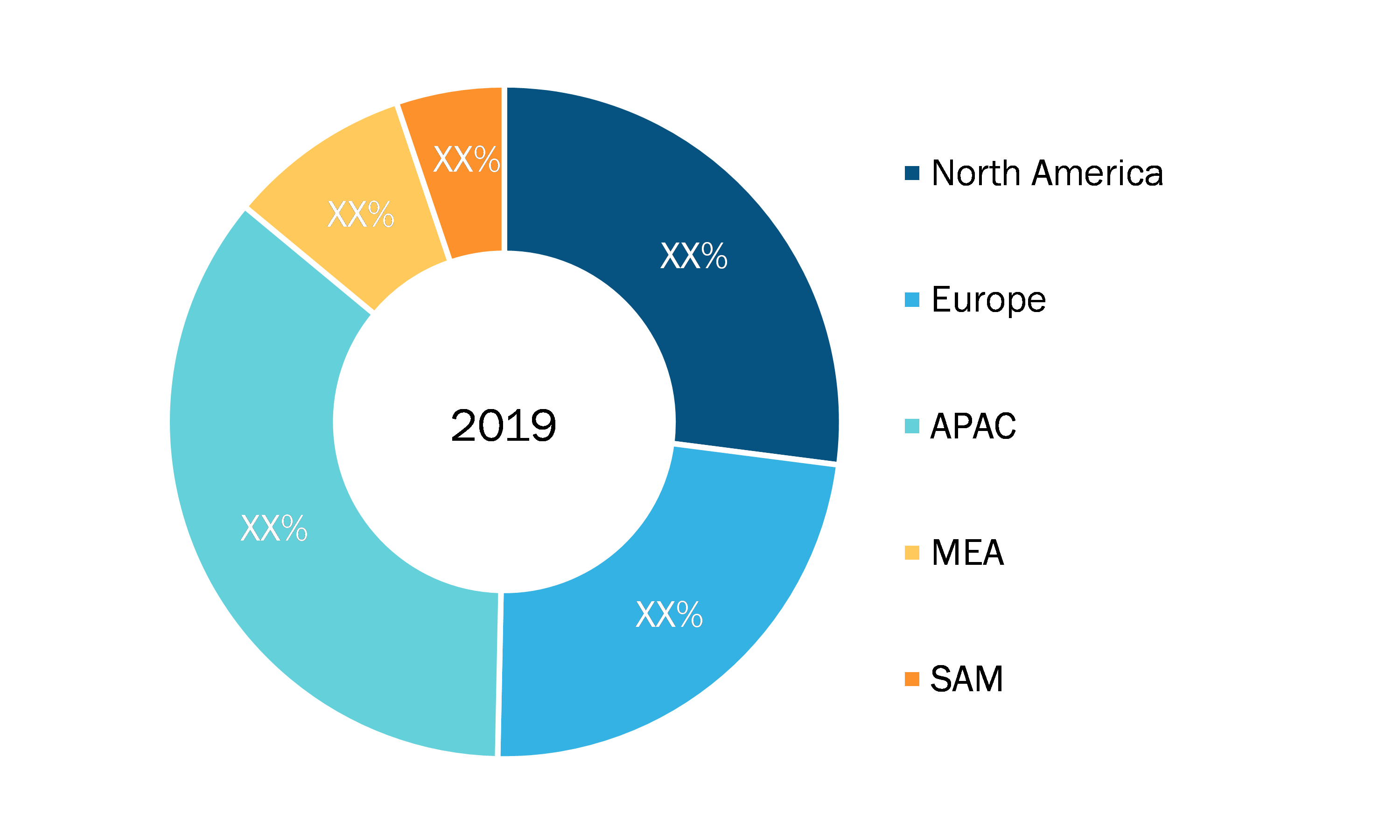 Security inspection Market — by Geography, 2019