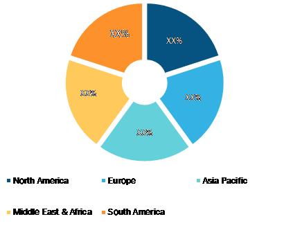 Tour Operator Software Market Breakdown – by Region, 2019 (%)