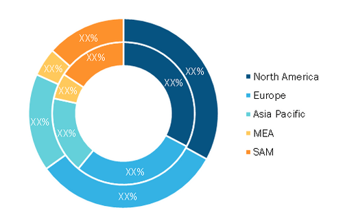 Automated Parking System Market – by Geography