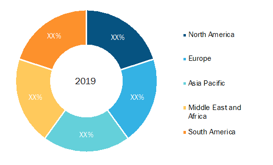 Radon Detector Market — Geographic Breakdown, 2019 (%)