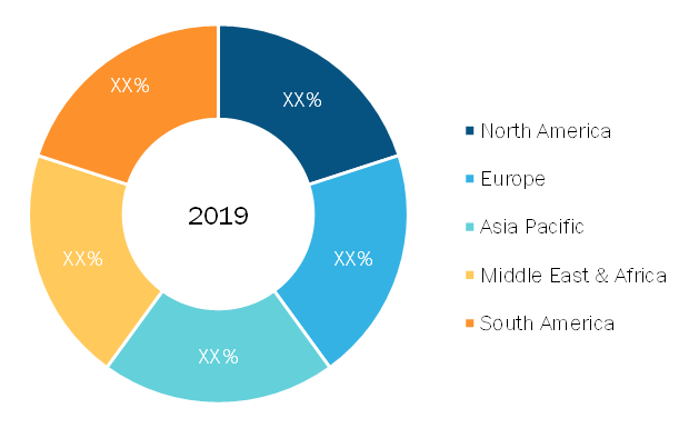 Automatic Identification and Data Capture Market- by Region, 2019