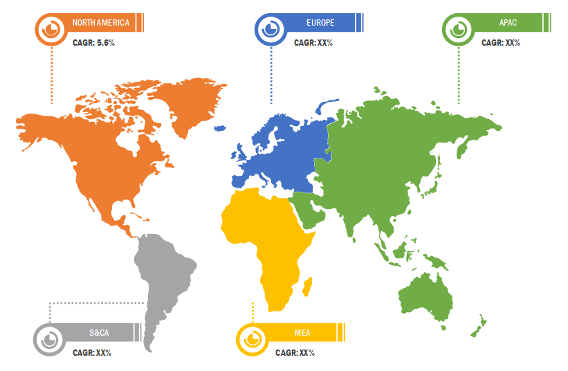 Lucrative Regional Data Diode Security Products Market