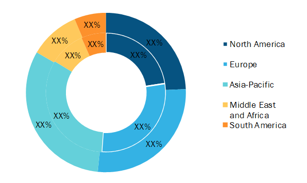 Data Diode Security Products Market — Geographic Breakdown, 2019