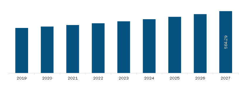 north-america-pipette-market