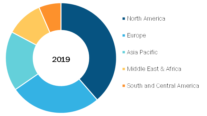 Global Patient Controlled Injectors Market, By Regions, 2019 (%)