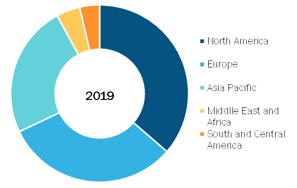 Addictions Therapeutics Market, by Region, 2019 (%)