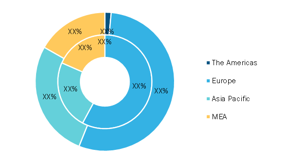 DAB Transmitter Market—by Region, 2020 and 2028 (%)