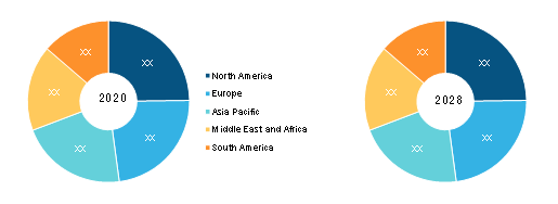 Gas Engine Market Breakdown – by Region, 2020