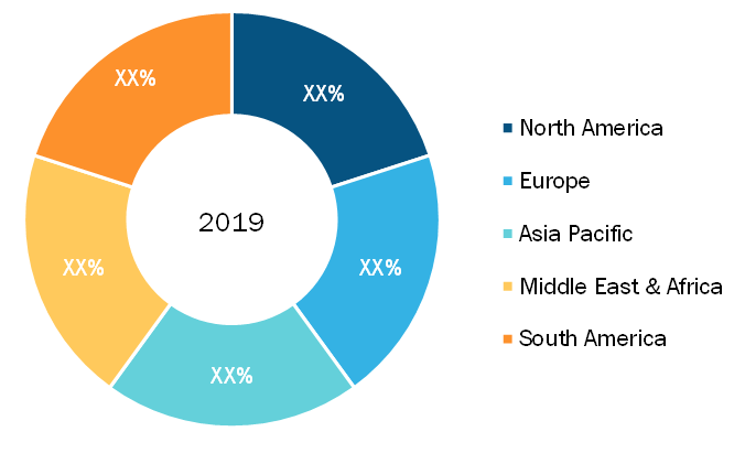 Headless CMS Software Market — by Geography, 2019