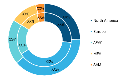 Self-Regulating Heating Cable Market Breakdown – by Region, 2019 (%)