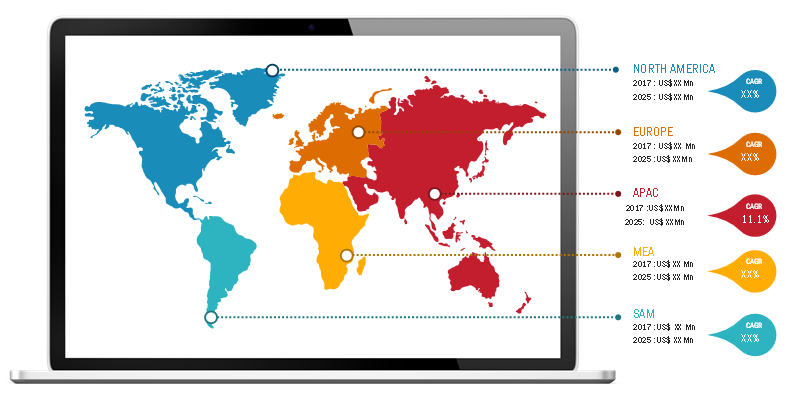 Lucrative Regions for Acute lung injury Market