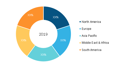 Automotive steel wheels Market – by Geography, 2019