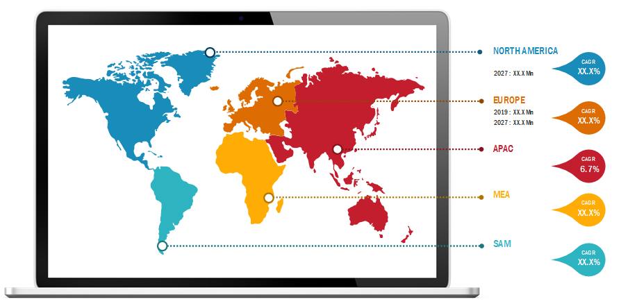 Lucrative Regional Markets for Cell Line Development Serum