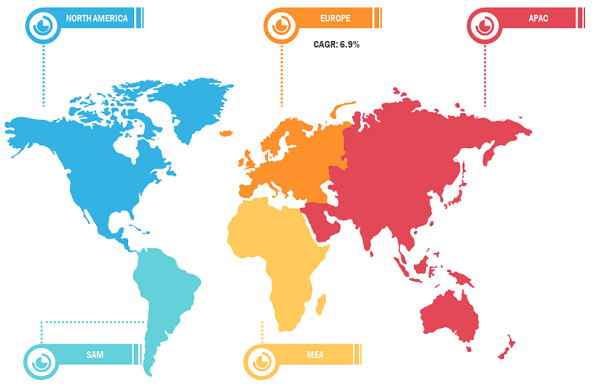 Decorative Paints Market Breakdown –by Region, 2019