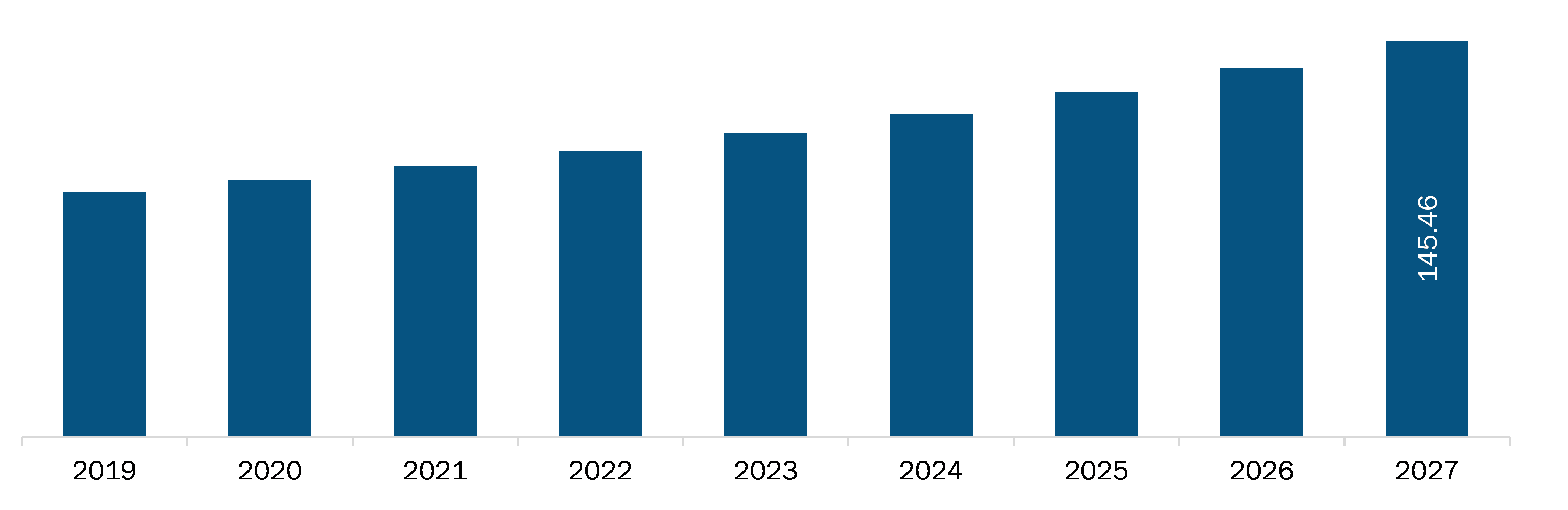 Brazil Mammography systems Market Revenue and Forecasts to 2027 (US$ MN)