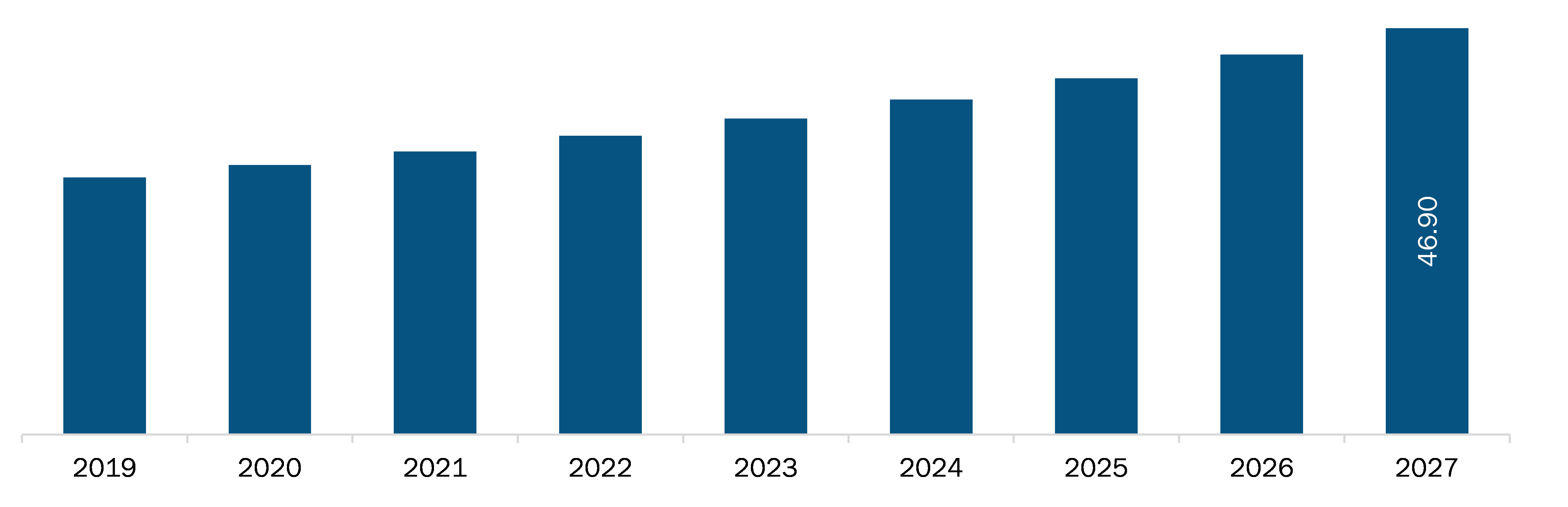 South Africa Mammography systems Market Revenue and Forecasts to 2027 (US$ MN)