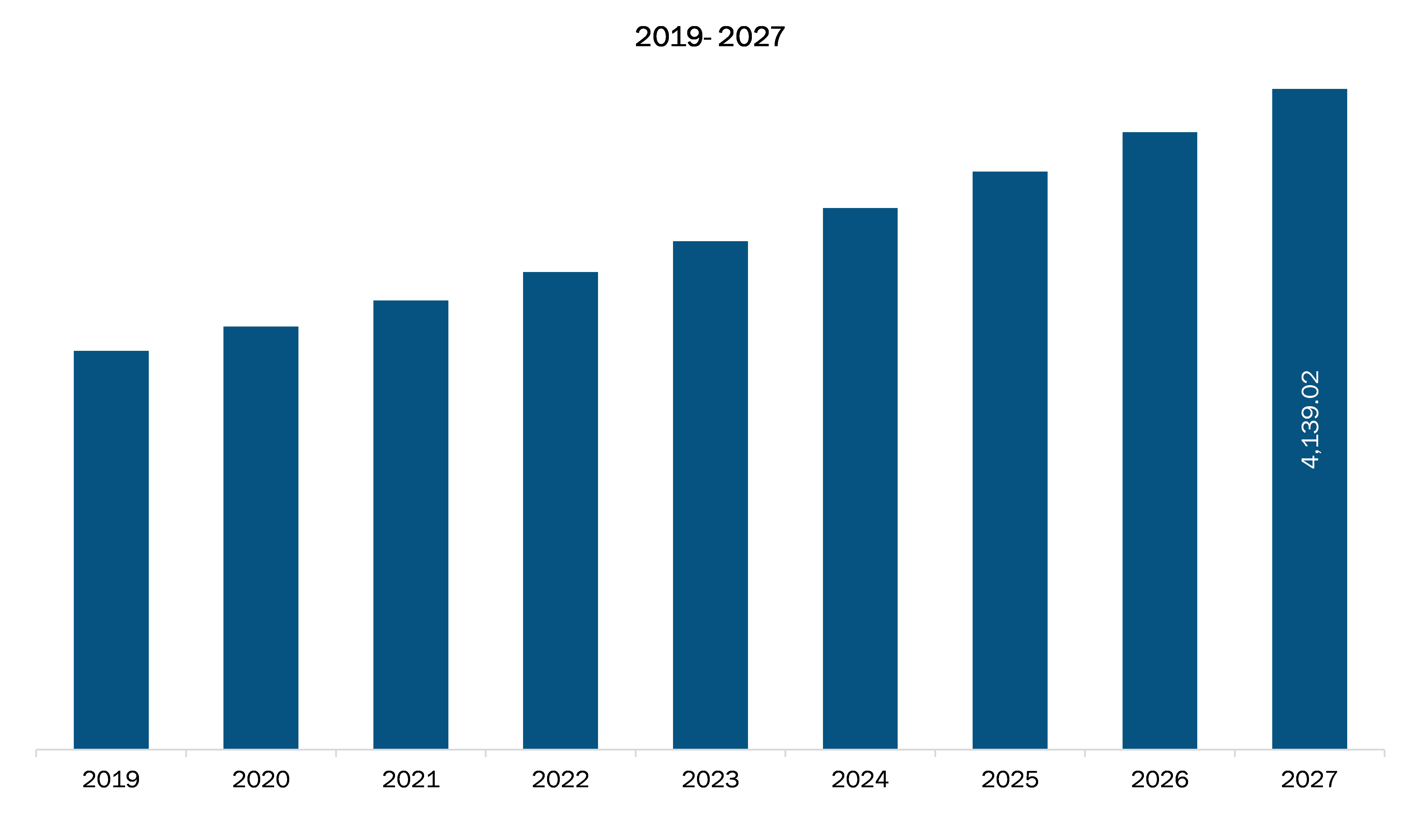 Brazil Kidney Disease Market Revenue and Forecasts to 2027 (US$ MN)