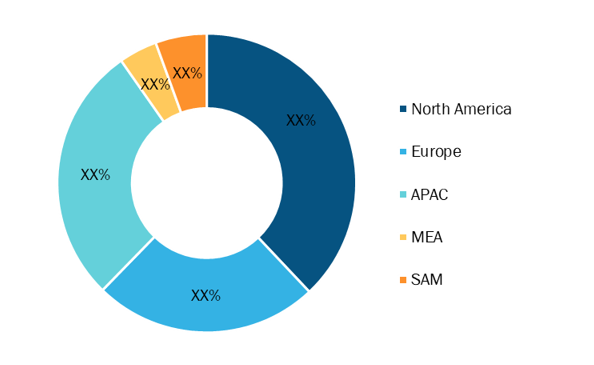 Slewing Bearing Market – by Geography, 2020