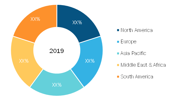 Deck Design Software Market — by Geography, 2019