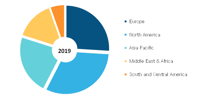 Mass Spectrometry Software Market, by Region, 2019 (%)       