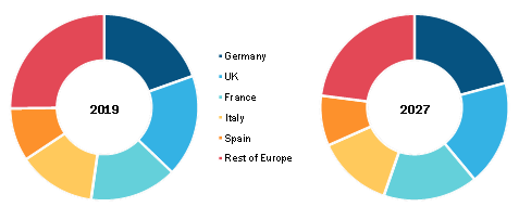 Europe Critical Care Equipment Market, By Country (% share) 