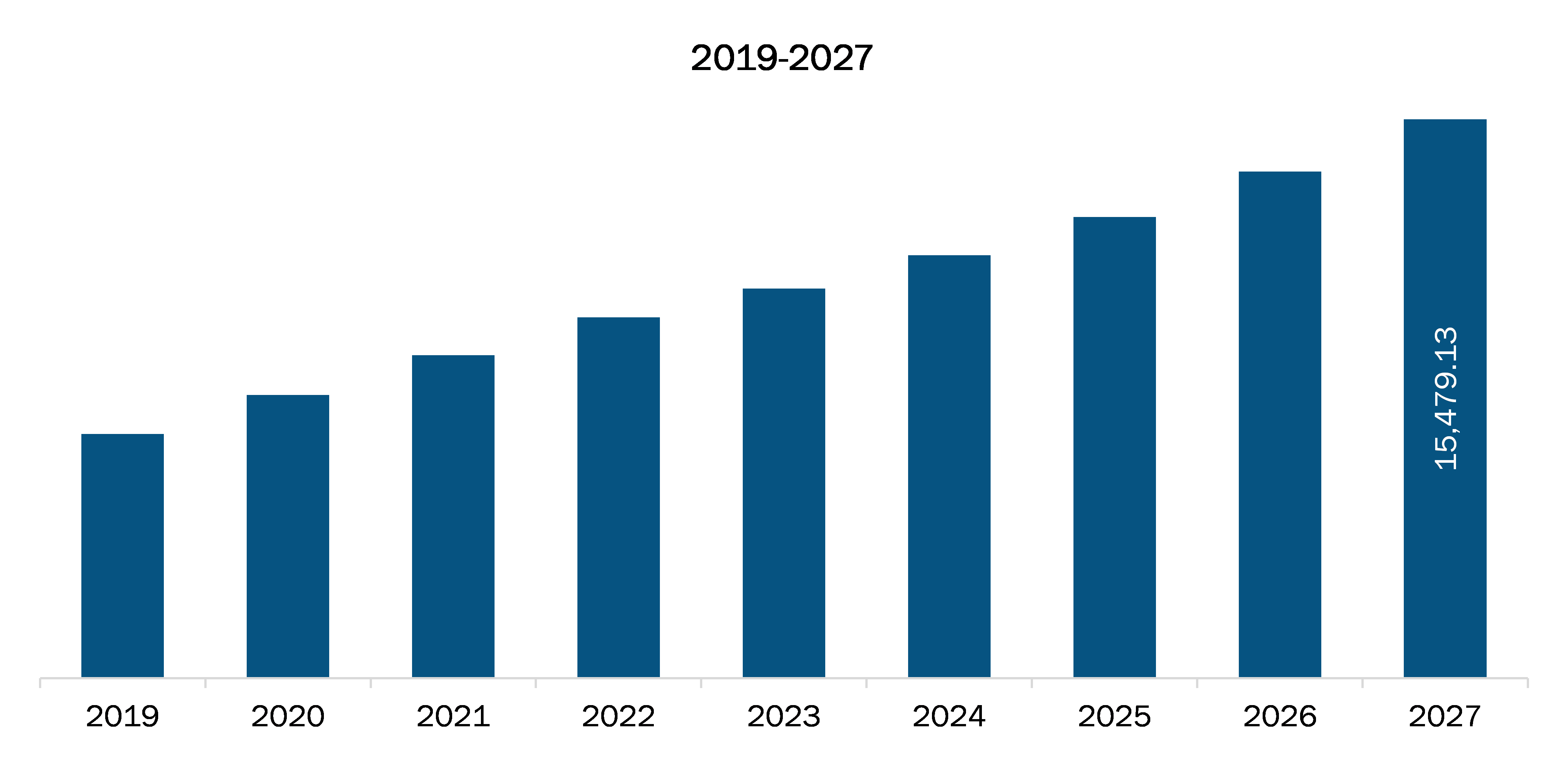 US Critical Care Equipment Market Revenue and Forecasts to 2027 (US$ MN)