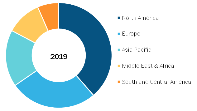 Global Nucleic Acid Amplification, Detection, and Diagnostics Market, By Regions, 2019 (%)
