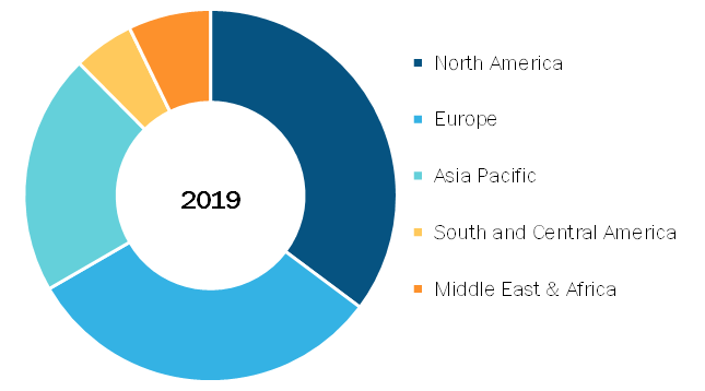 Antacid Market, by Region, 2019 (%)