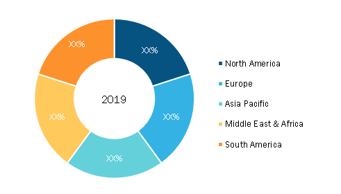 Retail Execution Software Market — by Geography, 2019