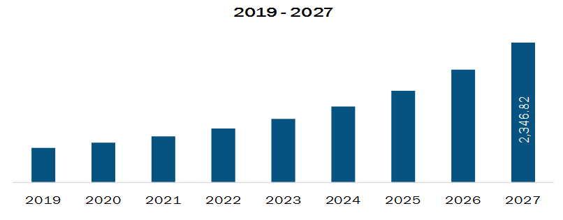 us-rtls-for-healthcare-market