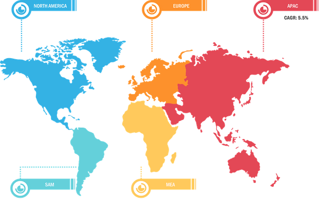 Polypropylene Compounds Market Breakdown – by Region