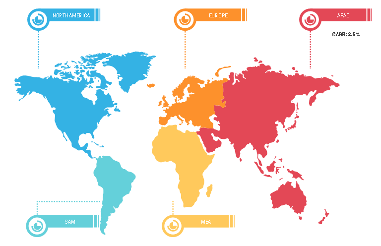 Wheat Starch Market Breakdown – by Region, 2019