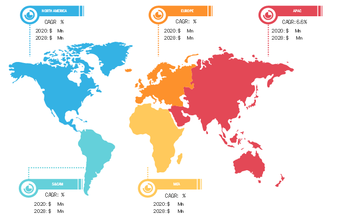 Irritable Bowel Syndrome (IBS) Diagnostics Market