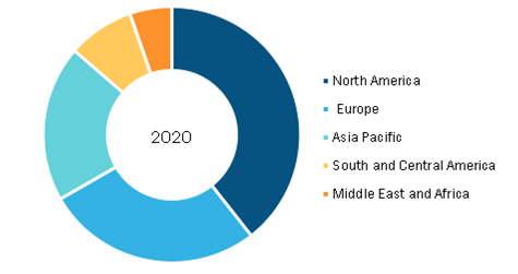  Irritable Bowel Syndrome (IBS) Diagnostics Market, by Region, 2020 (%)        